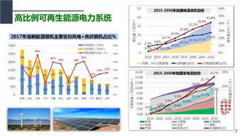 PPT 中國(guó)電力科學(xué)研究院 周孝信 新一代電力系統(tǒng)與能源互聯(lián)網(wǎng)